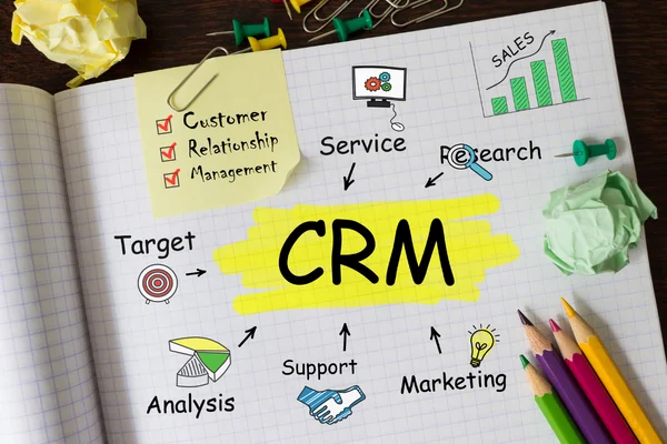 Marketing e comunicazione digitale Marketing relazionale e CRM